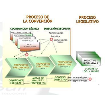 Análisis y propuestas de Procesos y Procedimientos Organizacionales. 